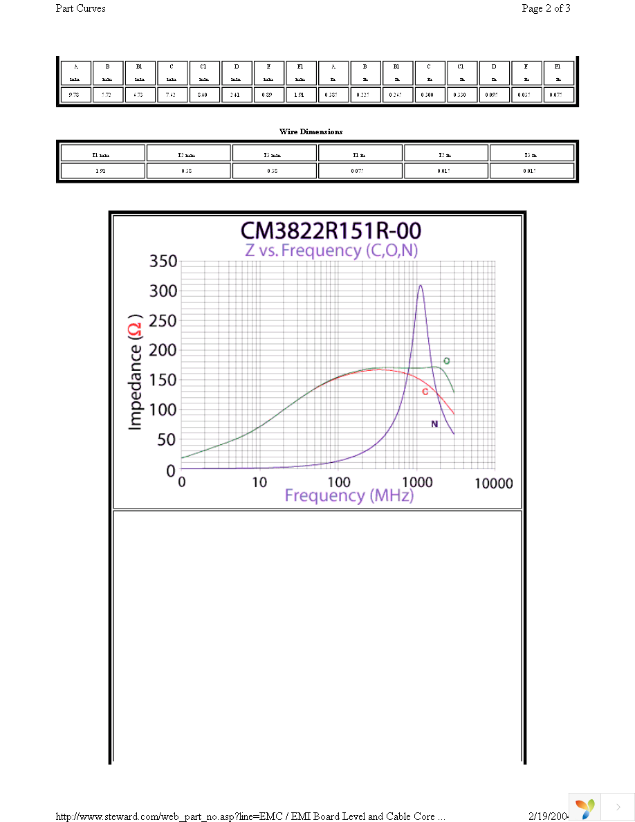 CM3822R151R-00 Page 2