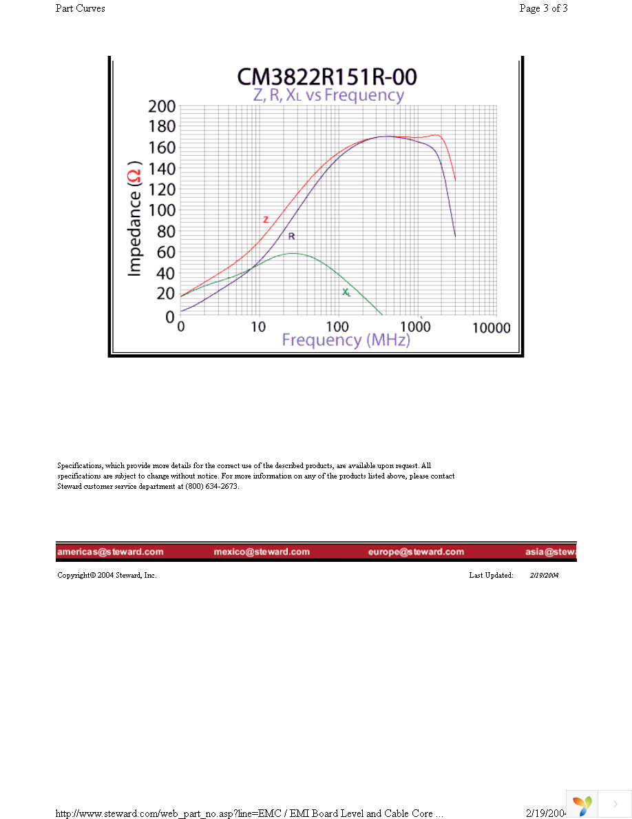 CM3822R151R-00 Page 3