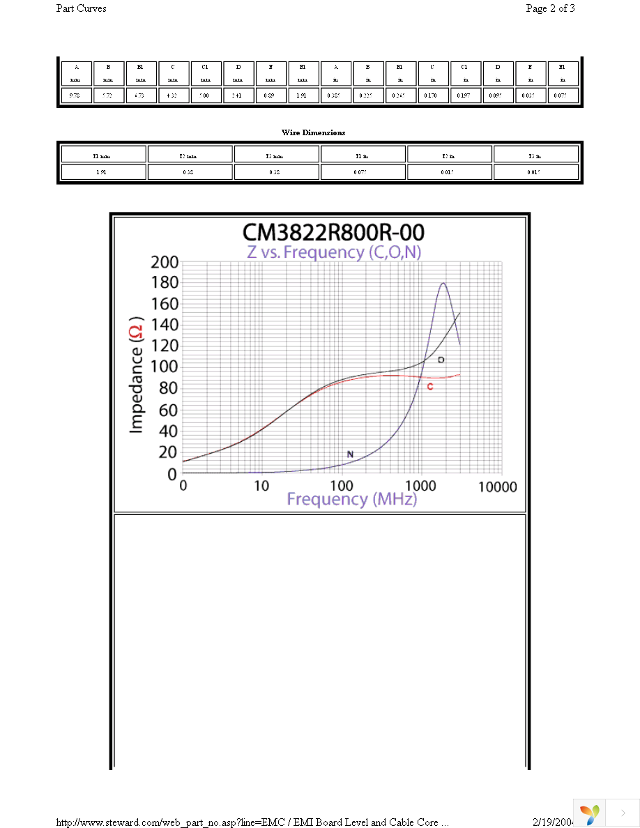 CM3822R800R-00 Page 2