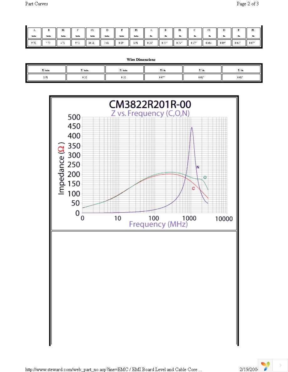 CM3822R201R-00 Page 2