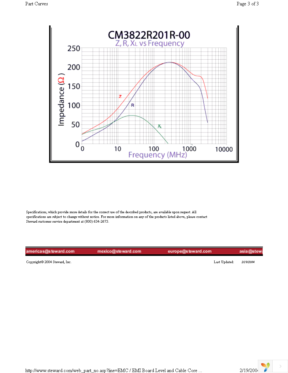 CM3822R201R-00 Page 3