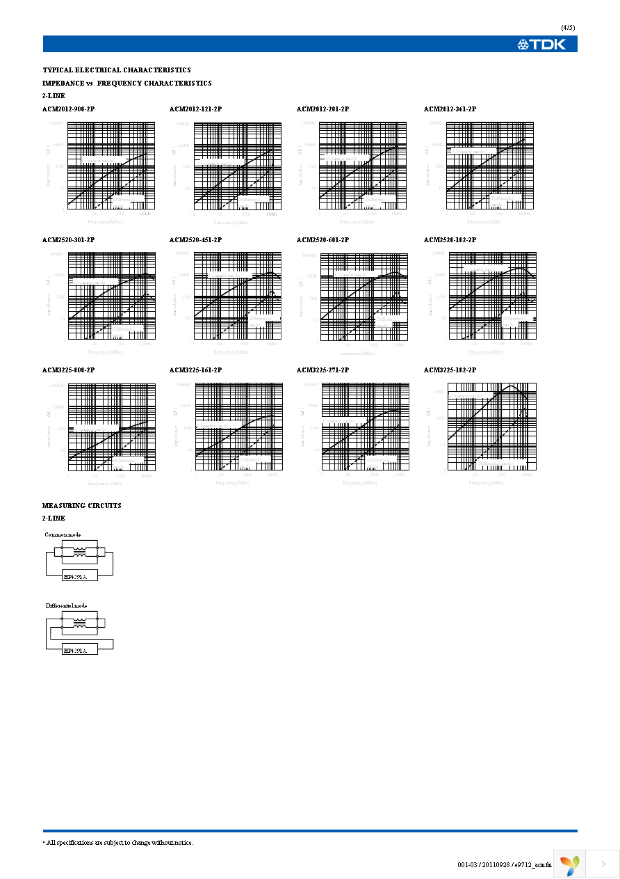 ACM3225-102-2P-T Page 5