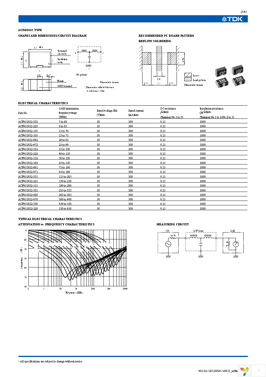 ACF321825-102-TD01 Page 4