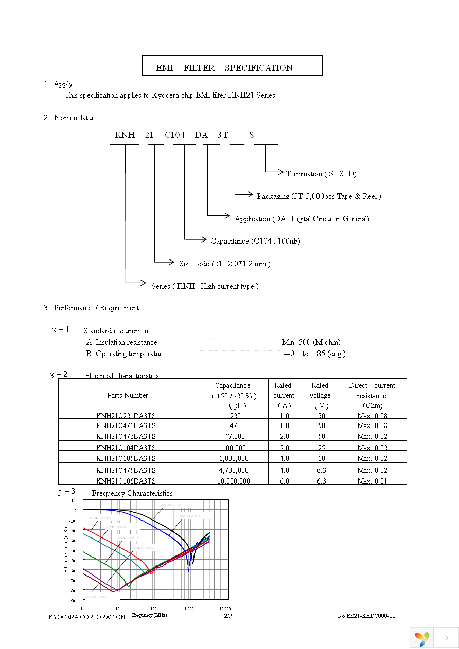 KNH21C473DA3TS Page 2