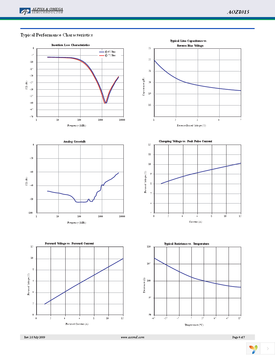 AOZ8015DIL Page 4