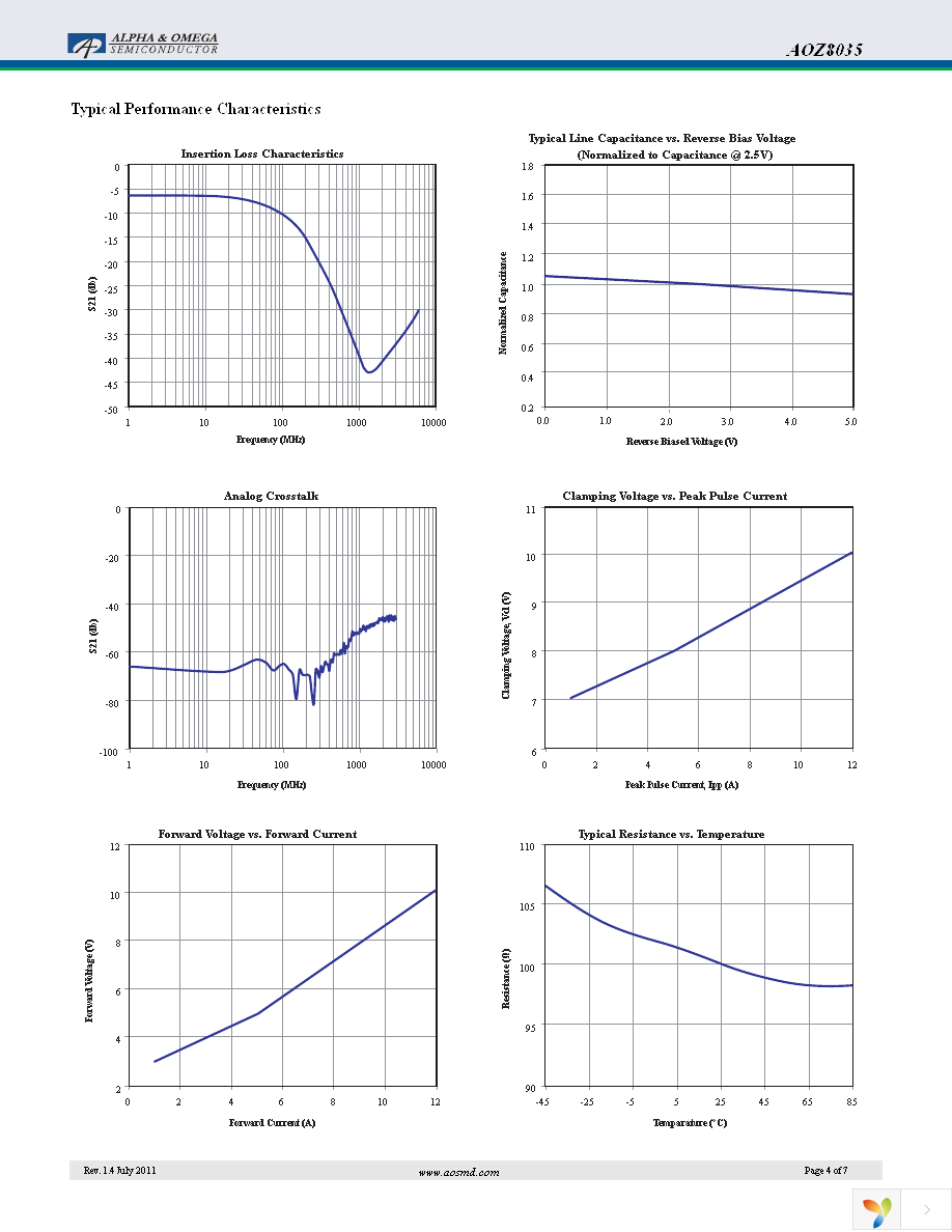 AOZ8035DIL Page 4