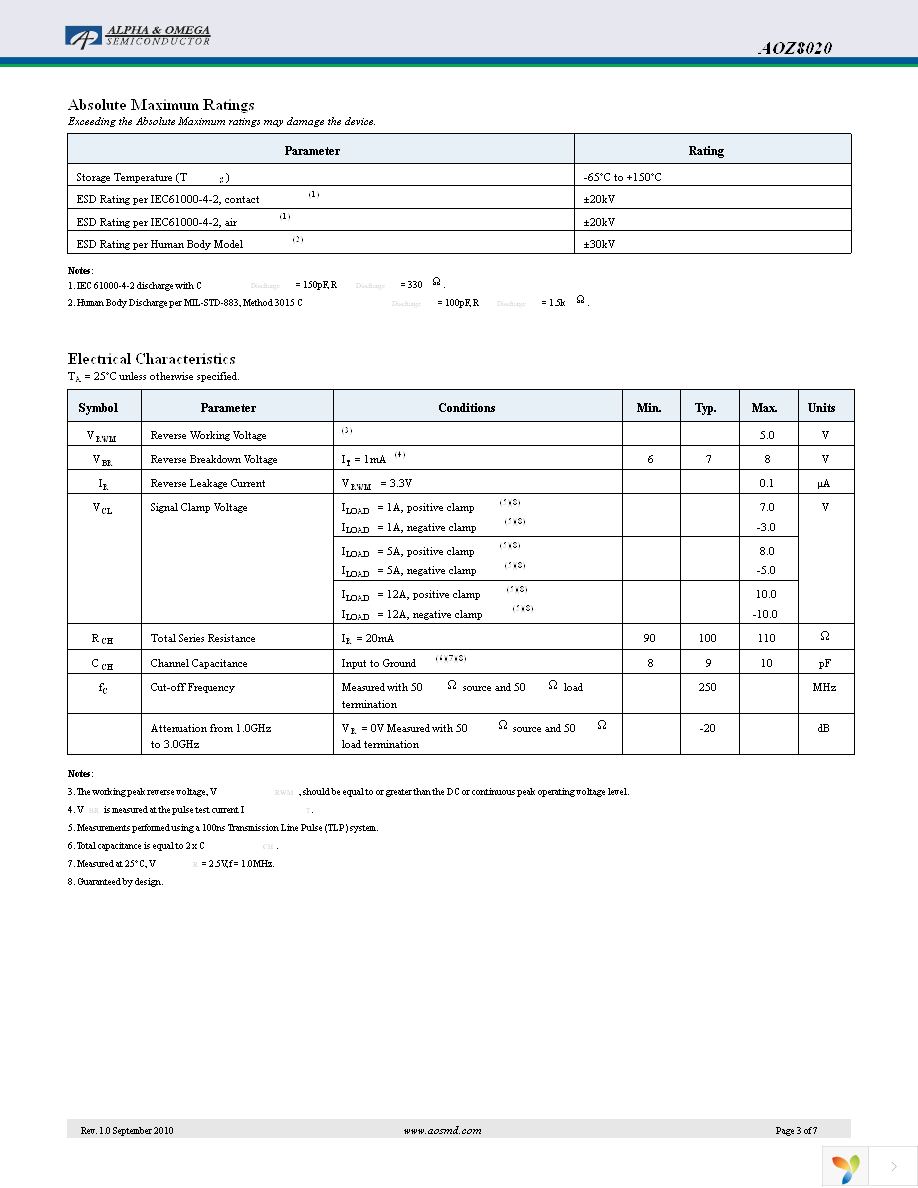 AOZ8020DI Page 3