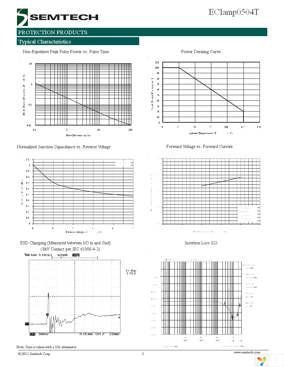 ECLAMP0504T.TCT Page 3