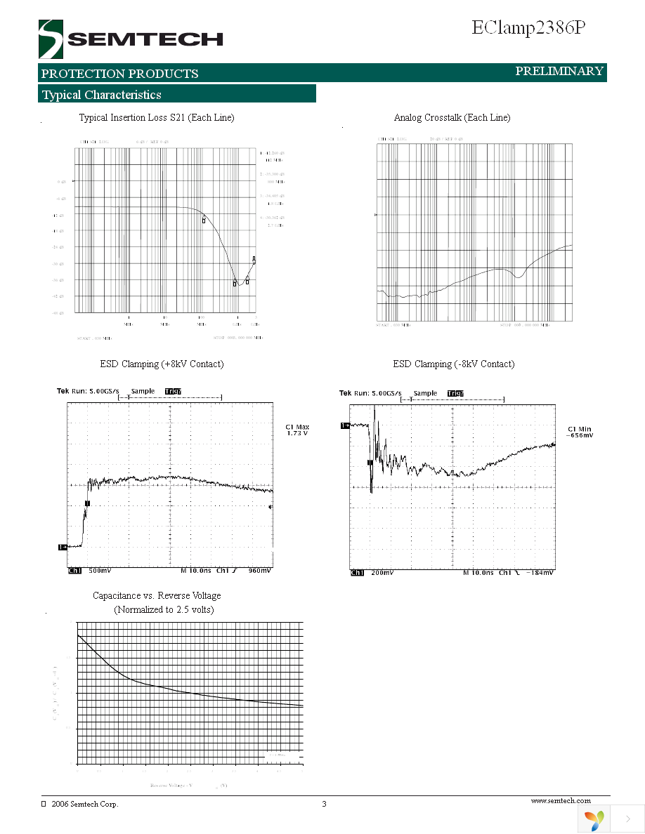 ECLAMP2386P.TCT Page 3