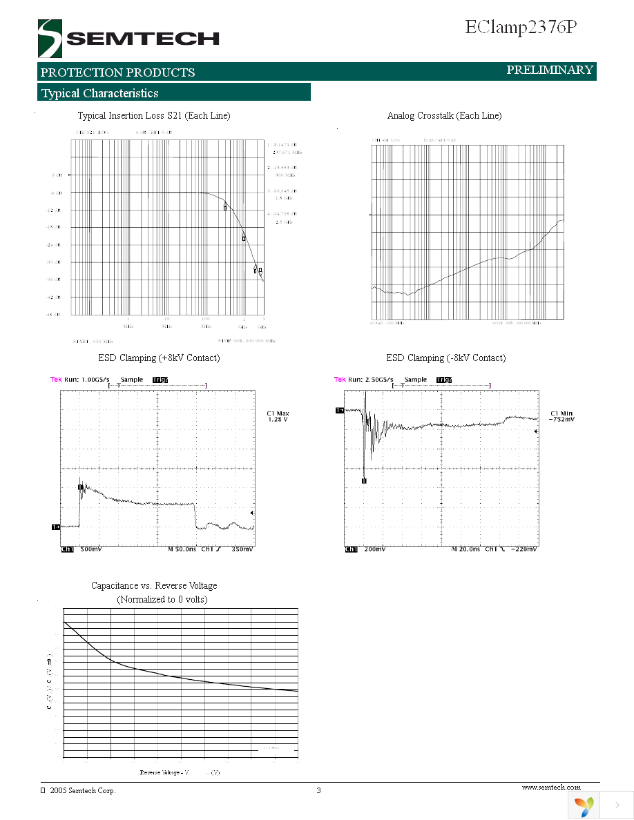 ECLAMP2376P.TCT Page 3