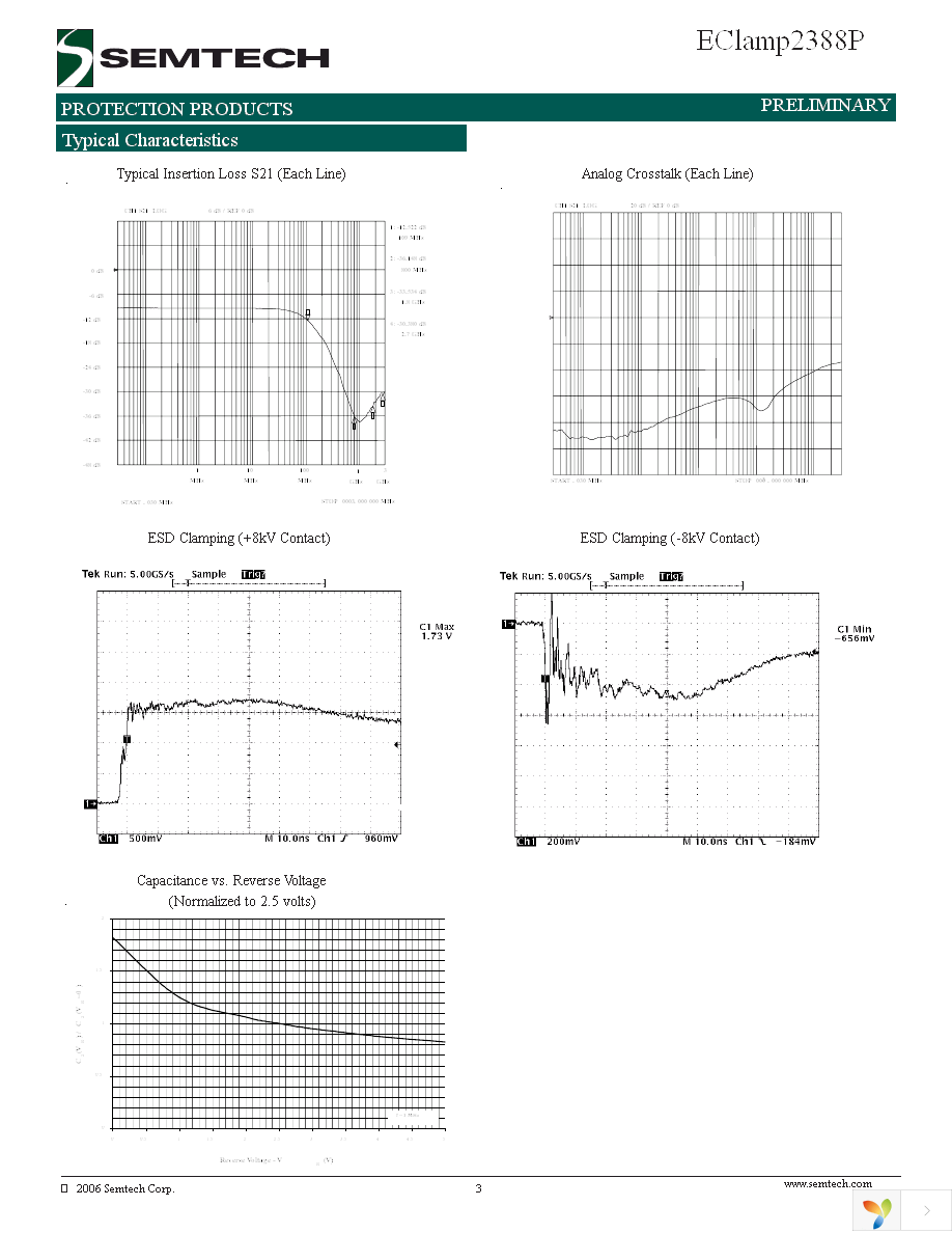 ECLAMP2388P.TCT Page 3