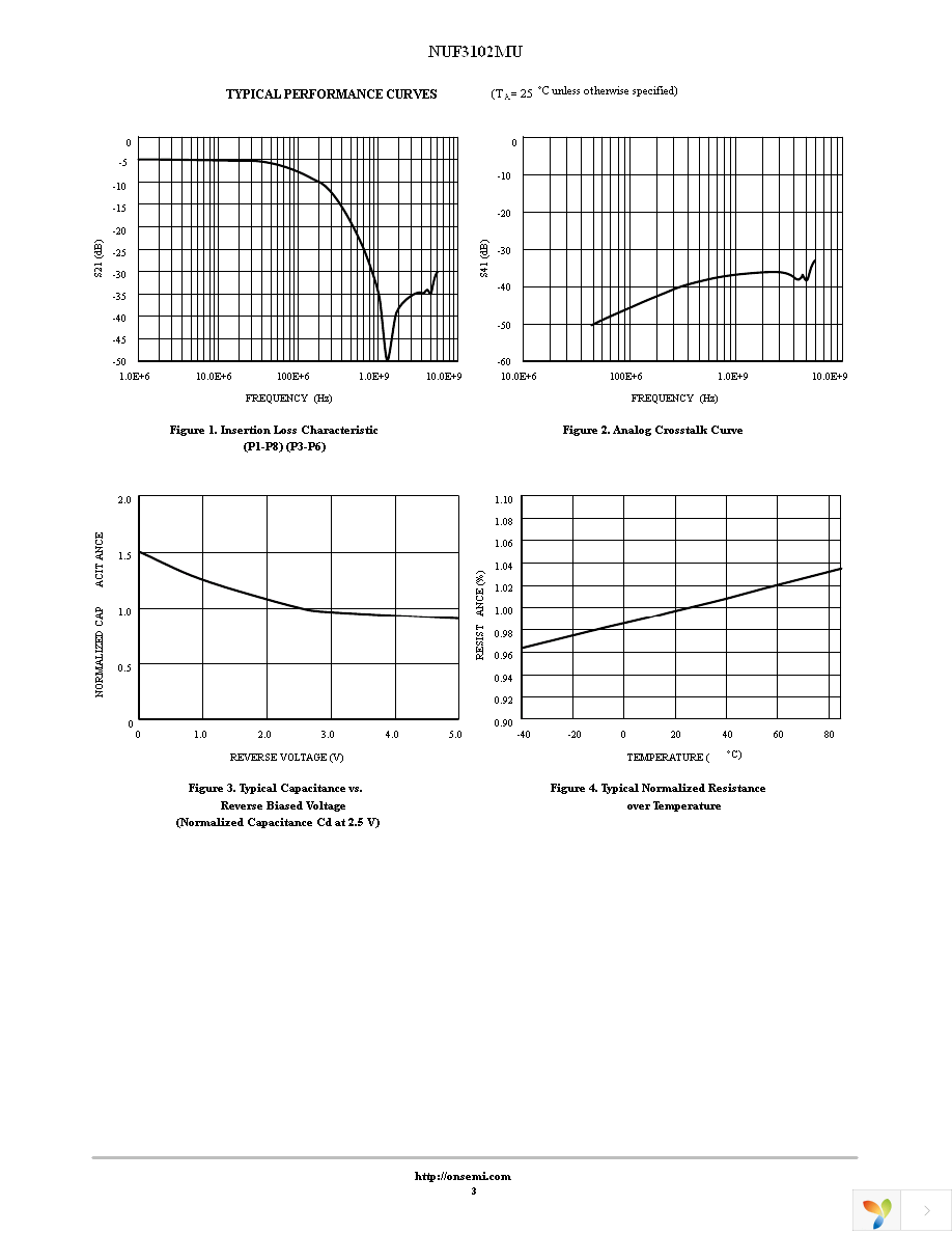 NUF3102MUTAG Page 3