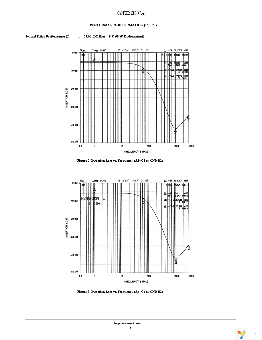 CSPEMI307AG Page 4