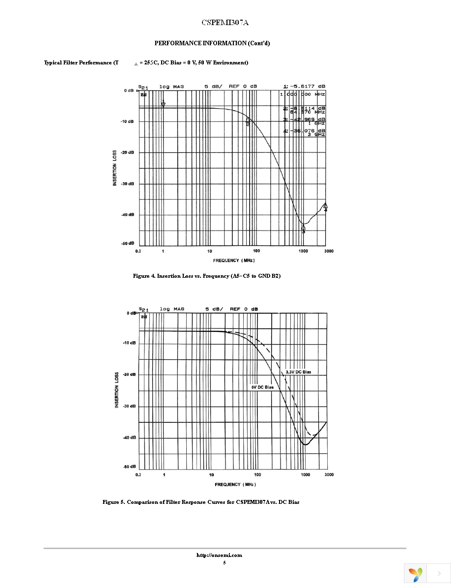 CSPEMI307AG Page 5