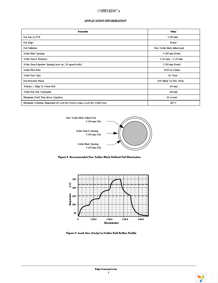 CSPEMI307AG Page 7