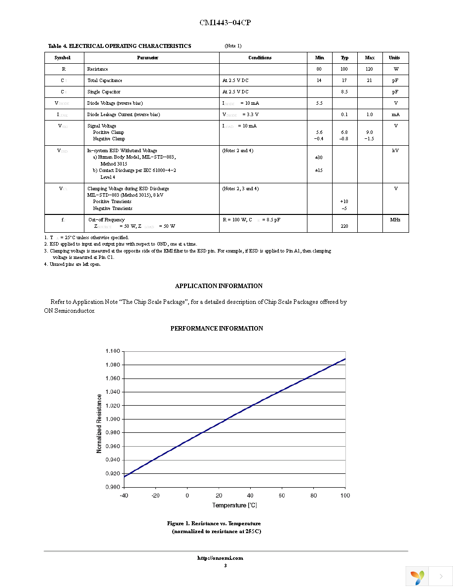 CM1443-04CP Page 3