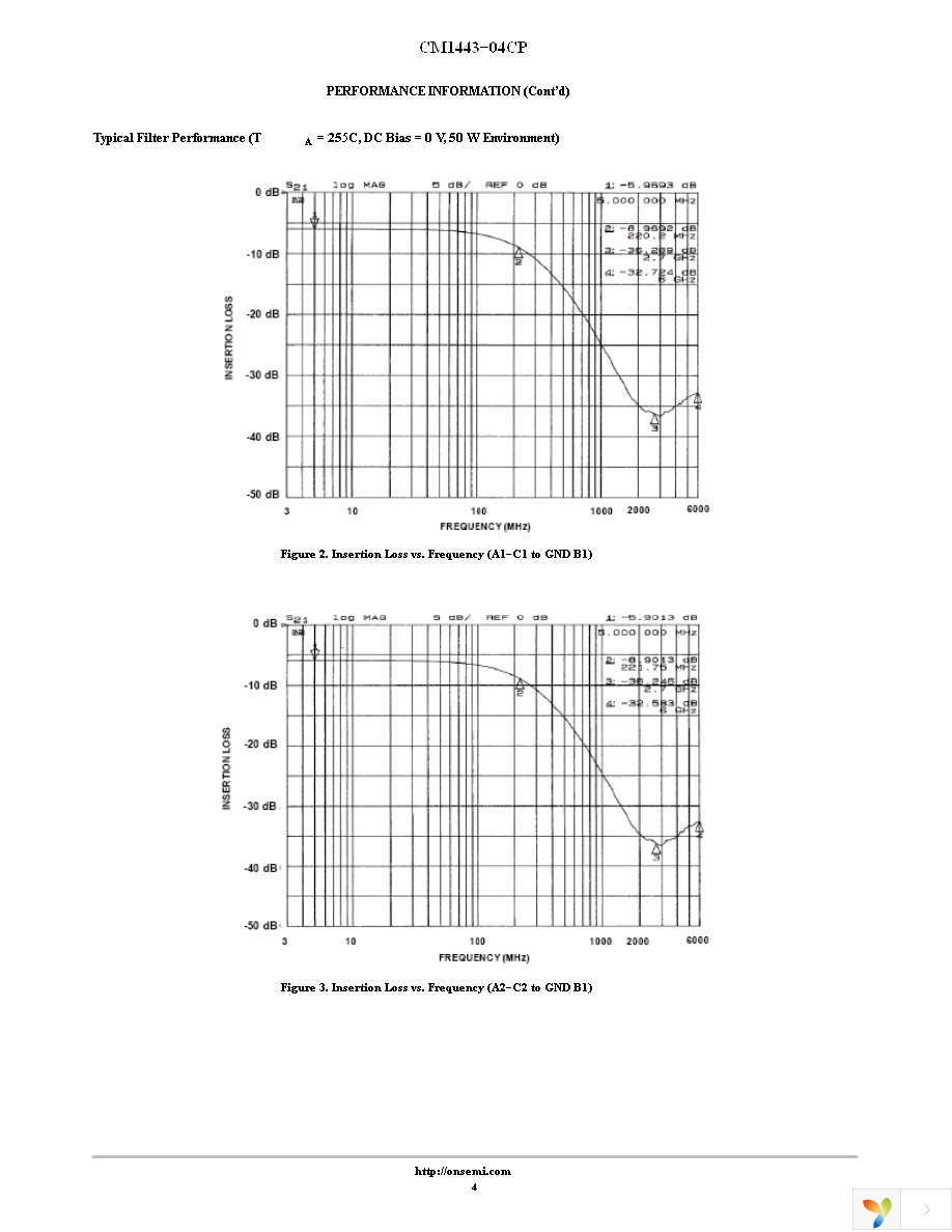 CM1443-04CP Page 4