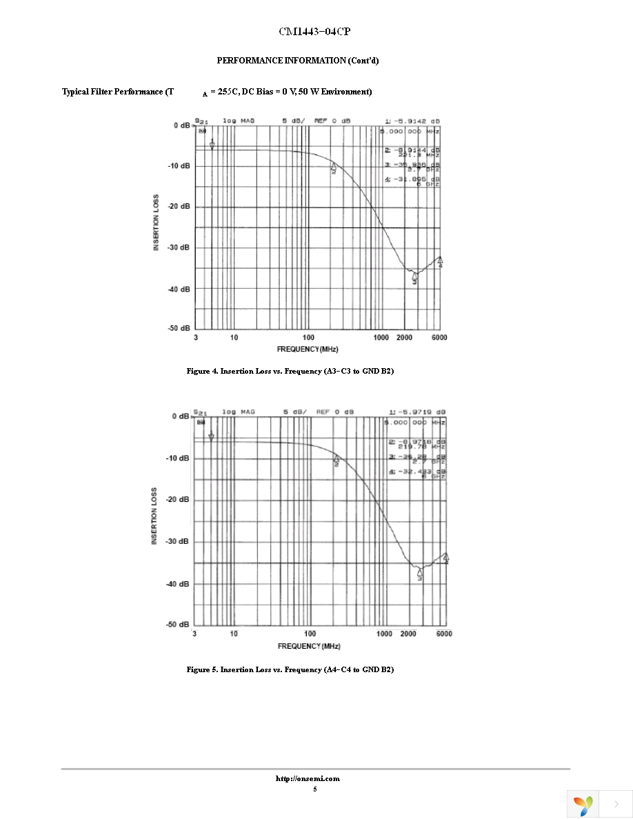 CM1443-04CP Page 5