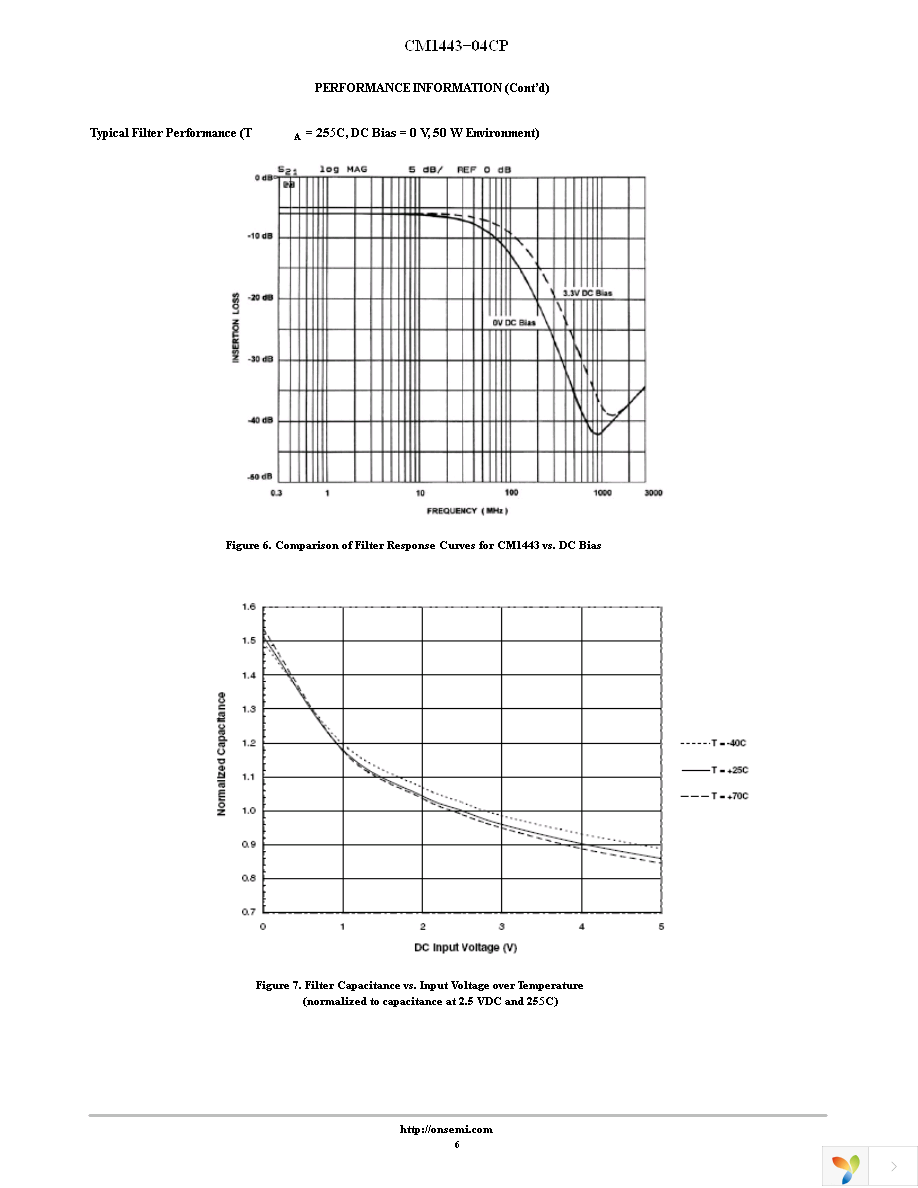 CM1443-04CP Page 6