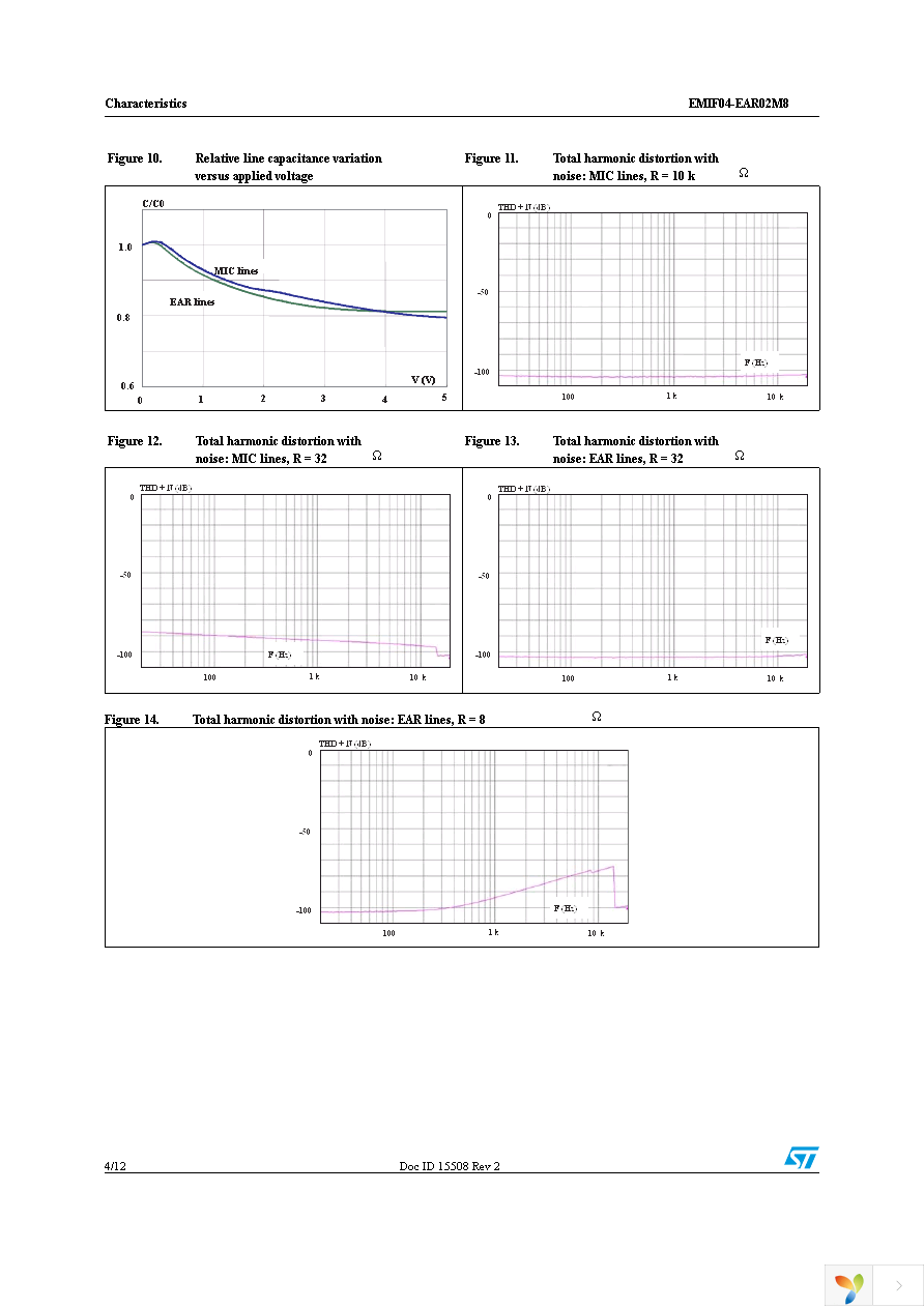 EMIF04-EAR02M8 Page 4