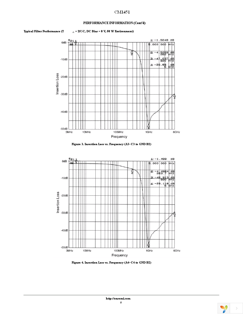 CM1451-06CP Page 5