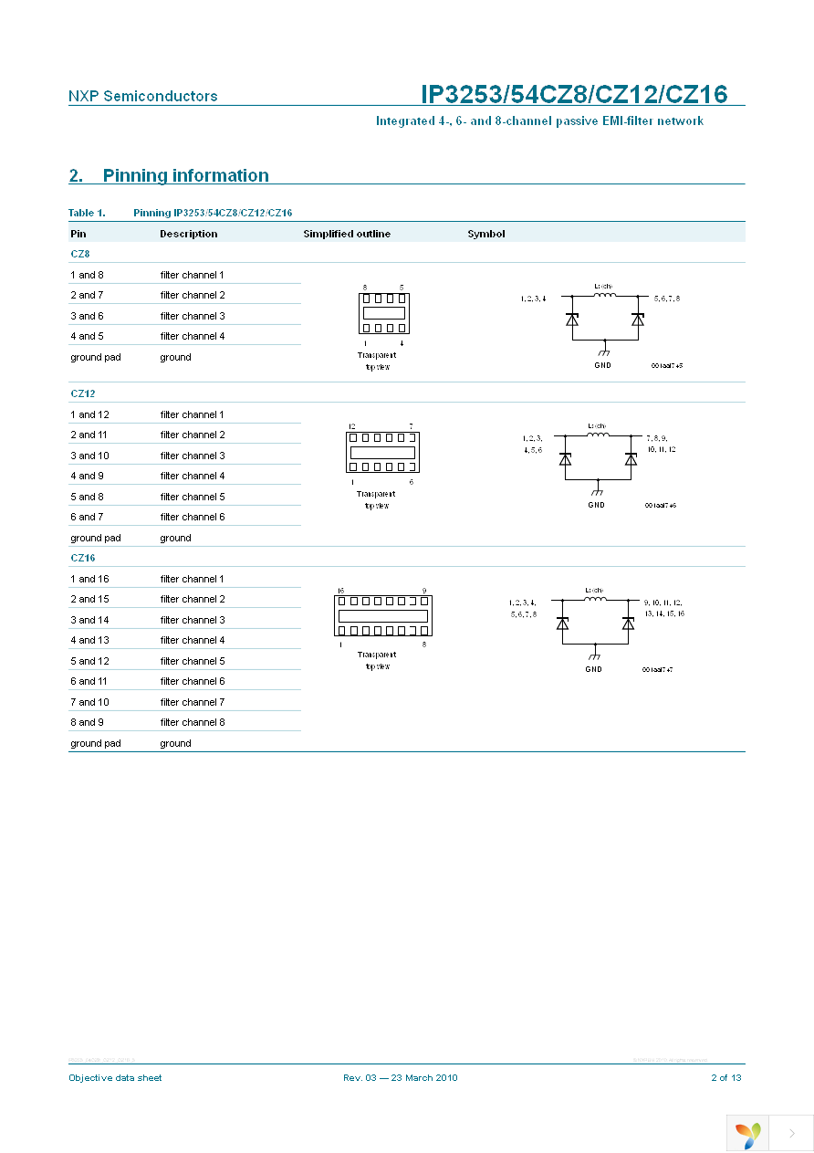 IP3253CZ12-6,118 Page 2