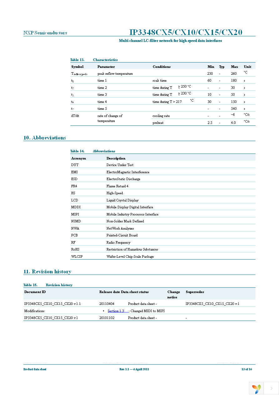 IP3348CX10,135 Page 13