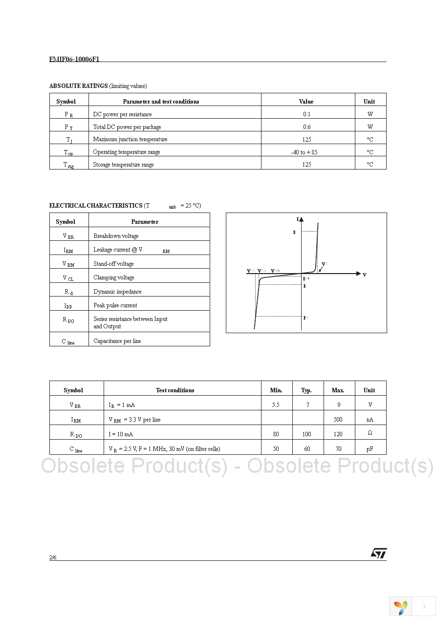 EMIF06-10006F1 Page 2