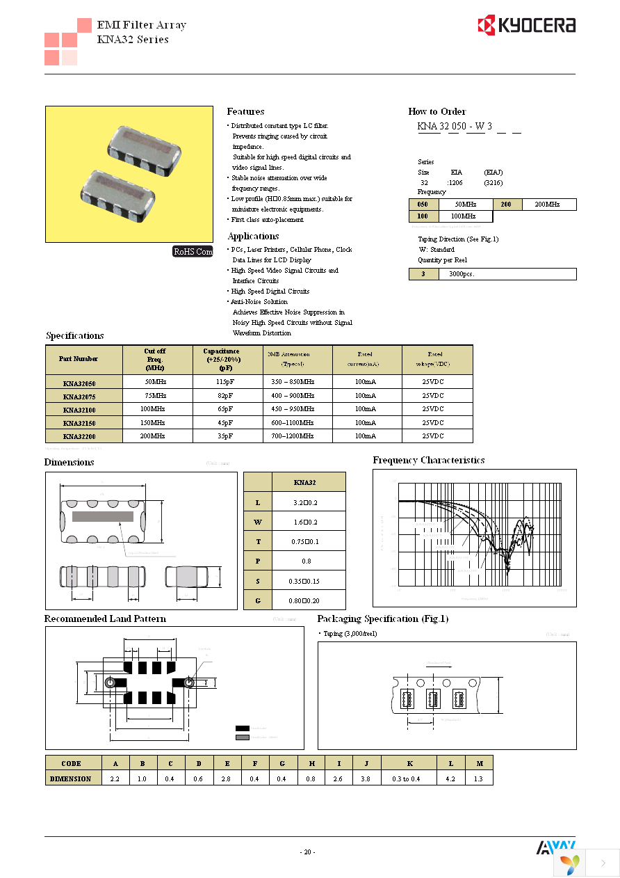 KNA32200-W3 Page 2