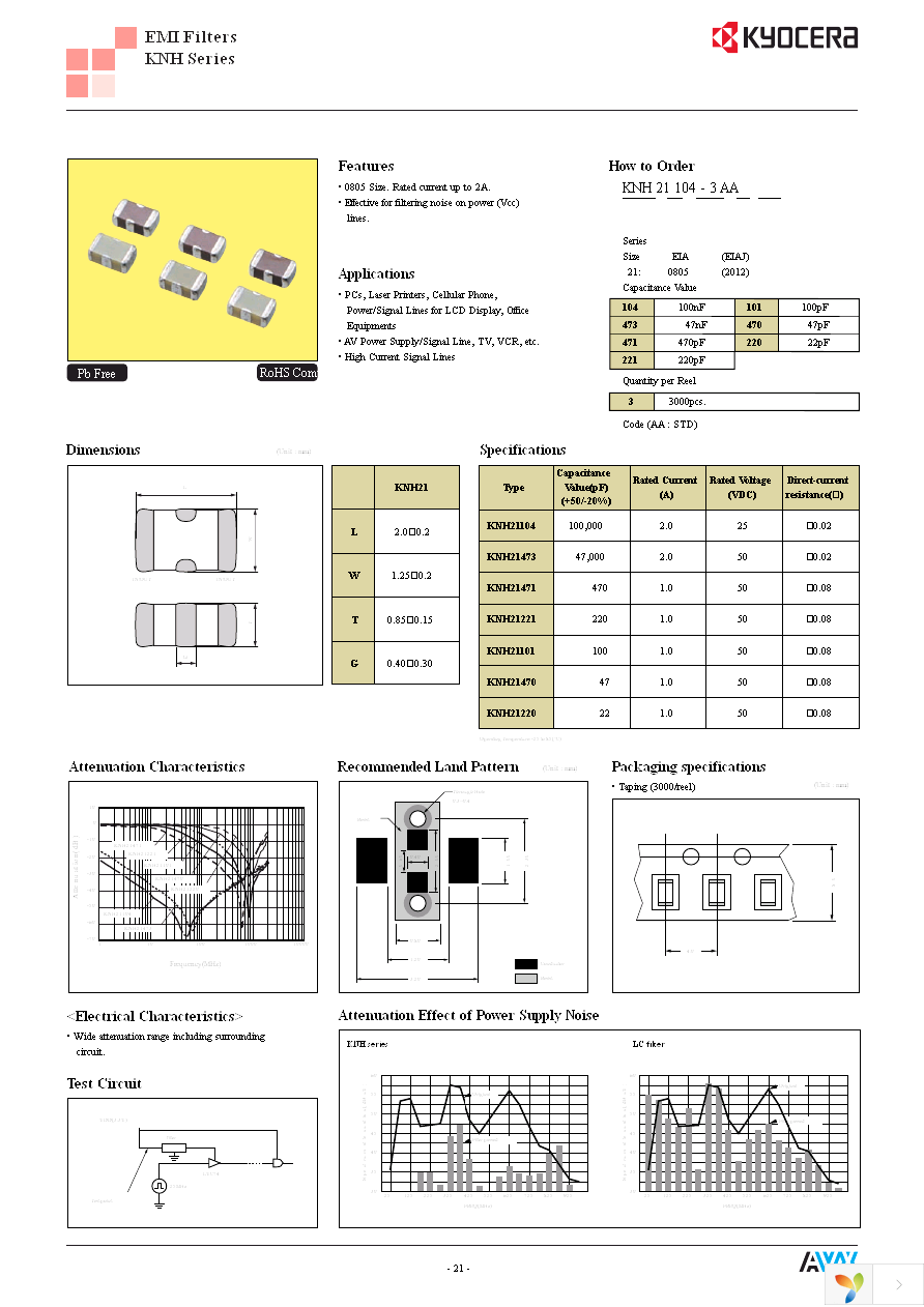 KNF21025-W3 Page 3