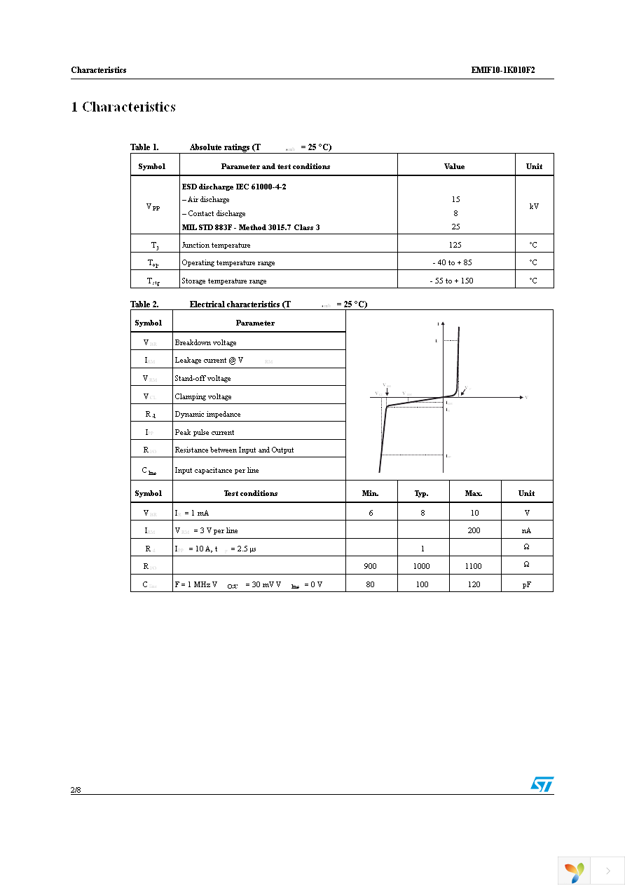 EMIF10-1K010F2 Page 2