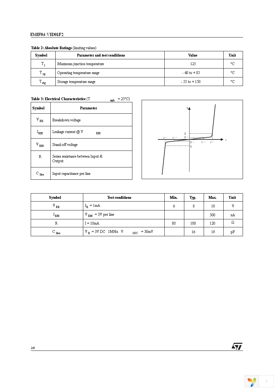 EMIF04-VID01F2 Page 2