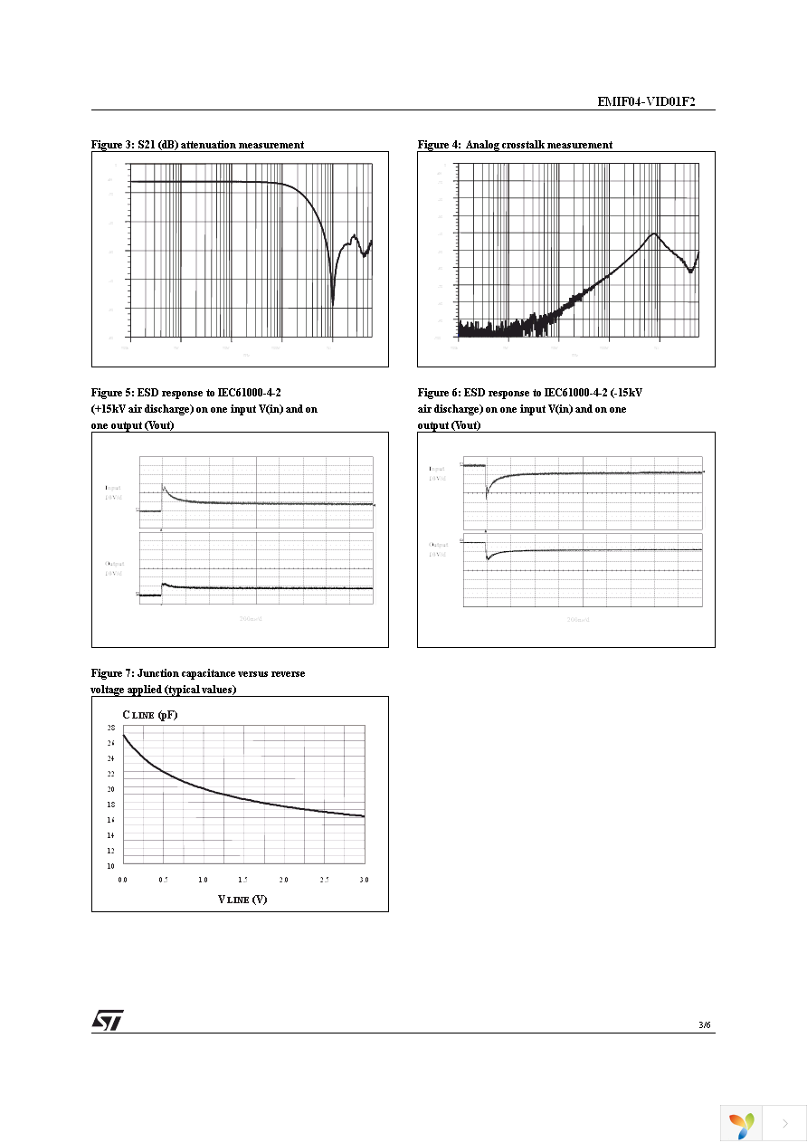 EMIF04-VID01F2 Page 3