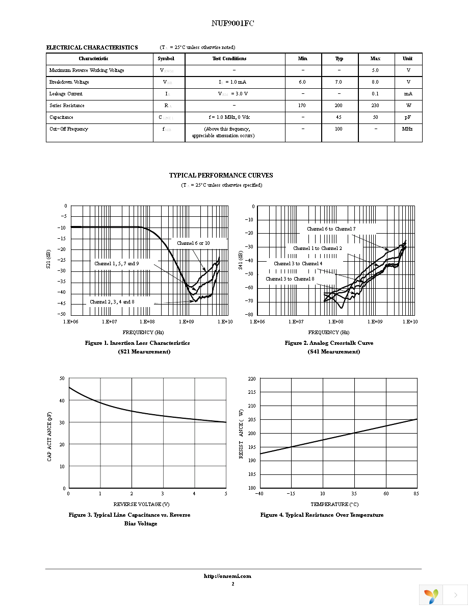 NUF9001FCT1 Page 2