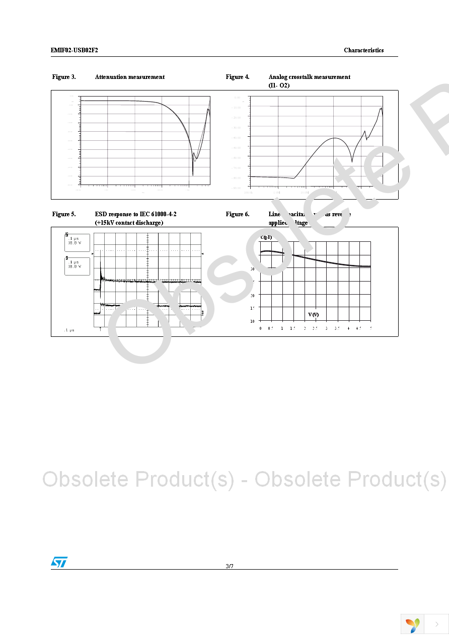 EMIF02-USB02F2 Page 3