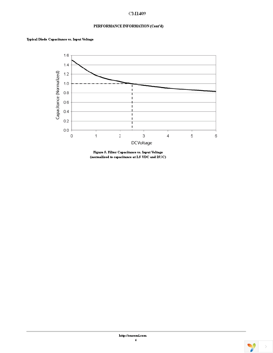 CM1409-06DE Page 6