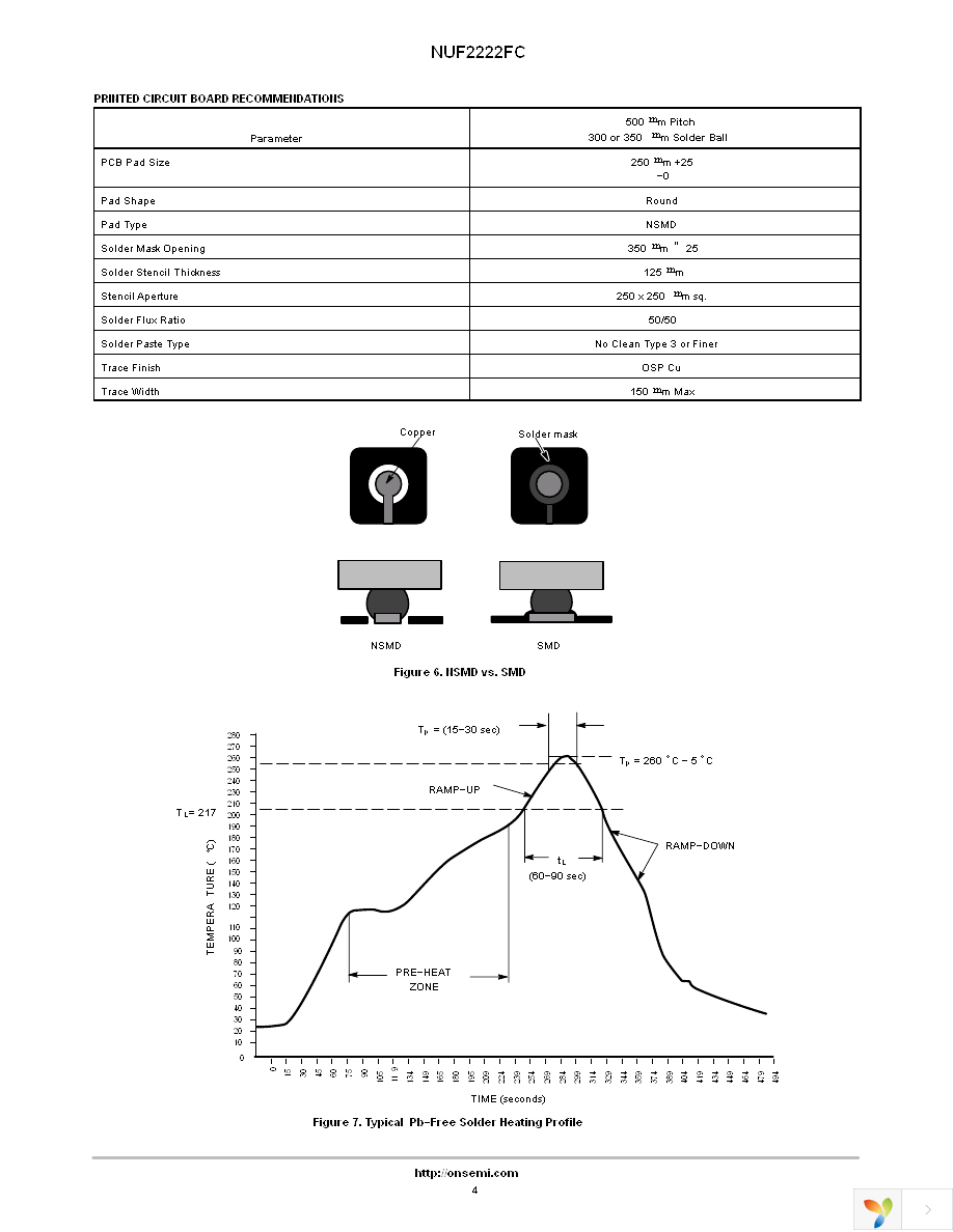 NUF2222FCT1G Page 4