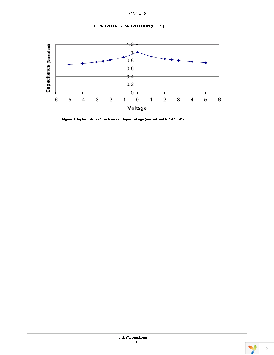 CM1418-02CP Page 4