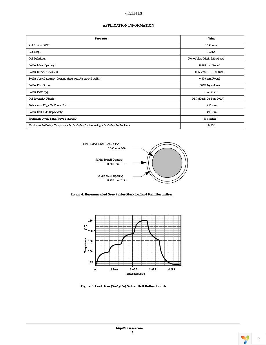 CM1418-02CP Page 5