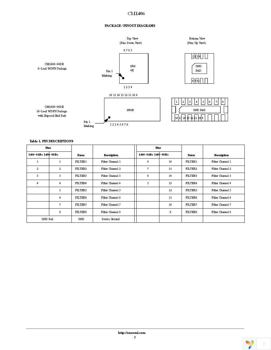 CM1406-04DE Page 2