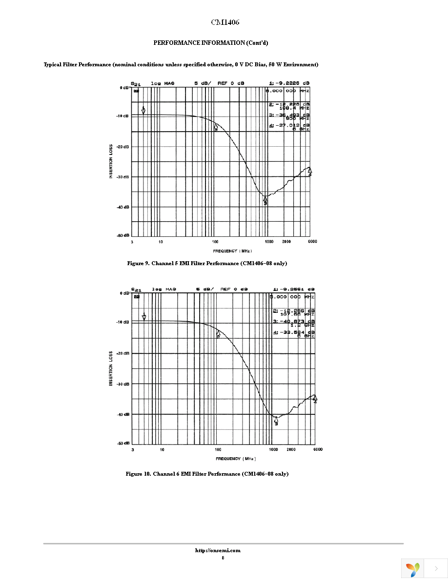 CM1406-04DE Page 8