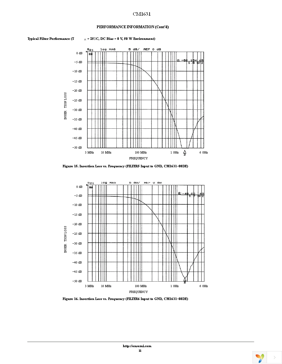 CM1631-06DE Page 11