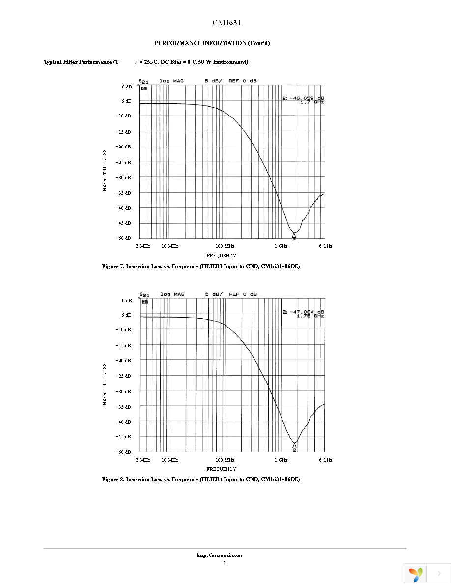 CM1631-06DE Page 7