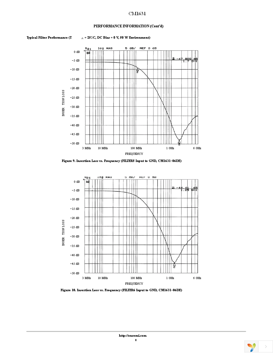 CM1631-06DE Page 8