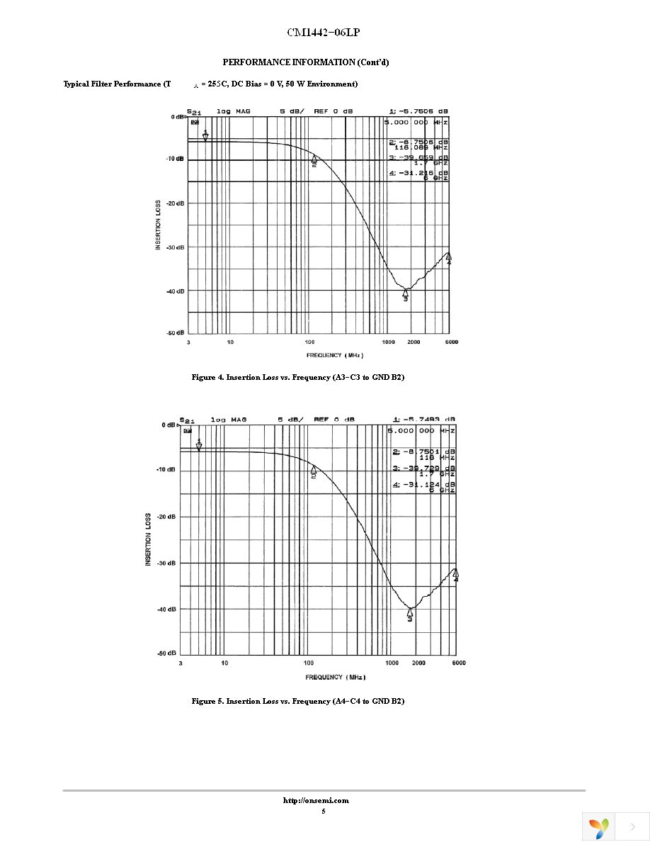 CM1442-06LP Page 5