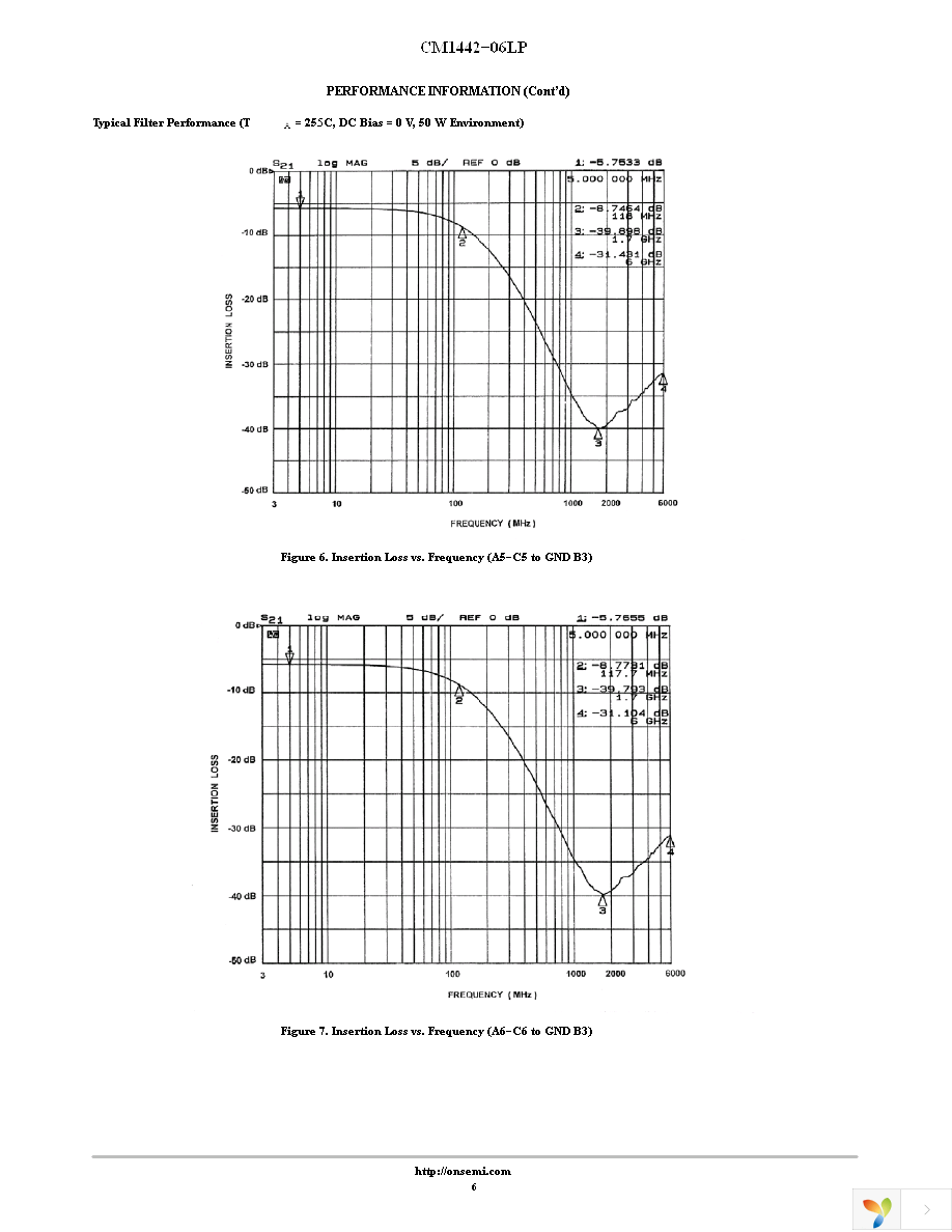 CM1442-06LP Page 6