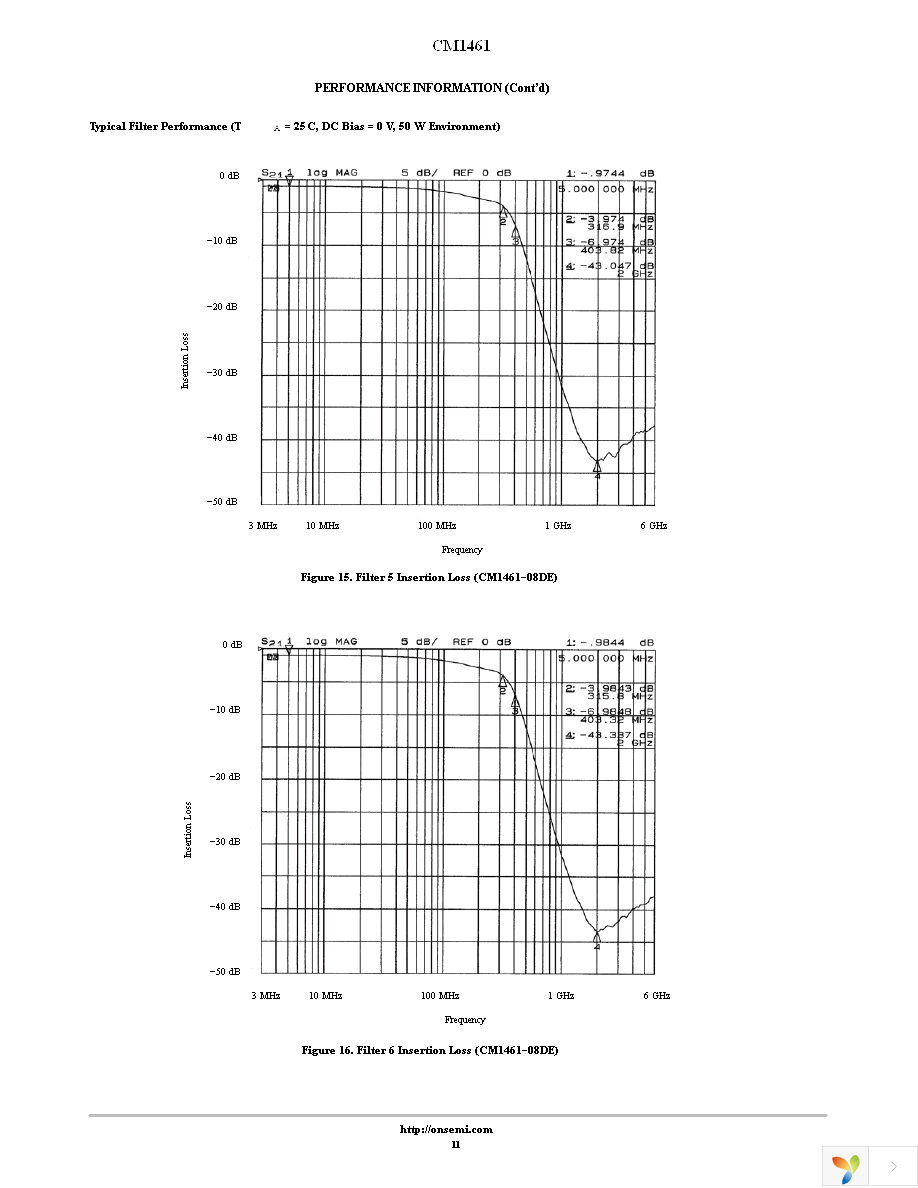 CM1461-08DE Page 11