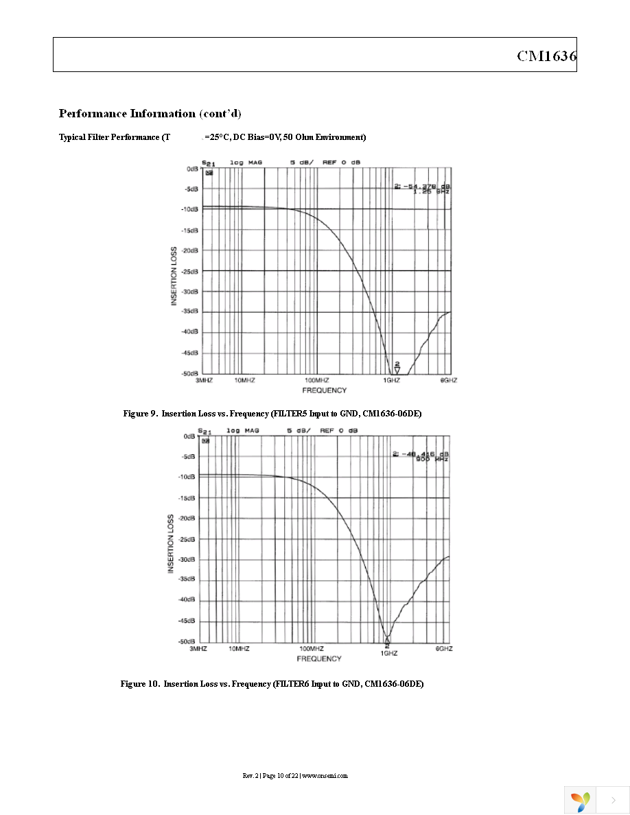 CM1636-04DE Page 10