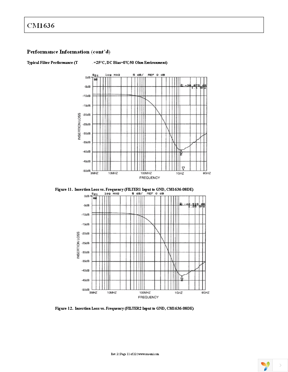 CM1636-04DE Page 11