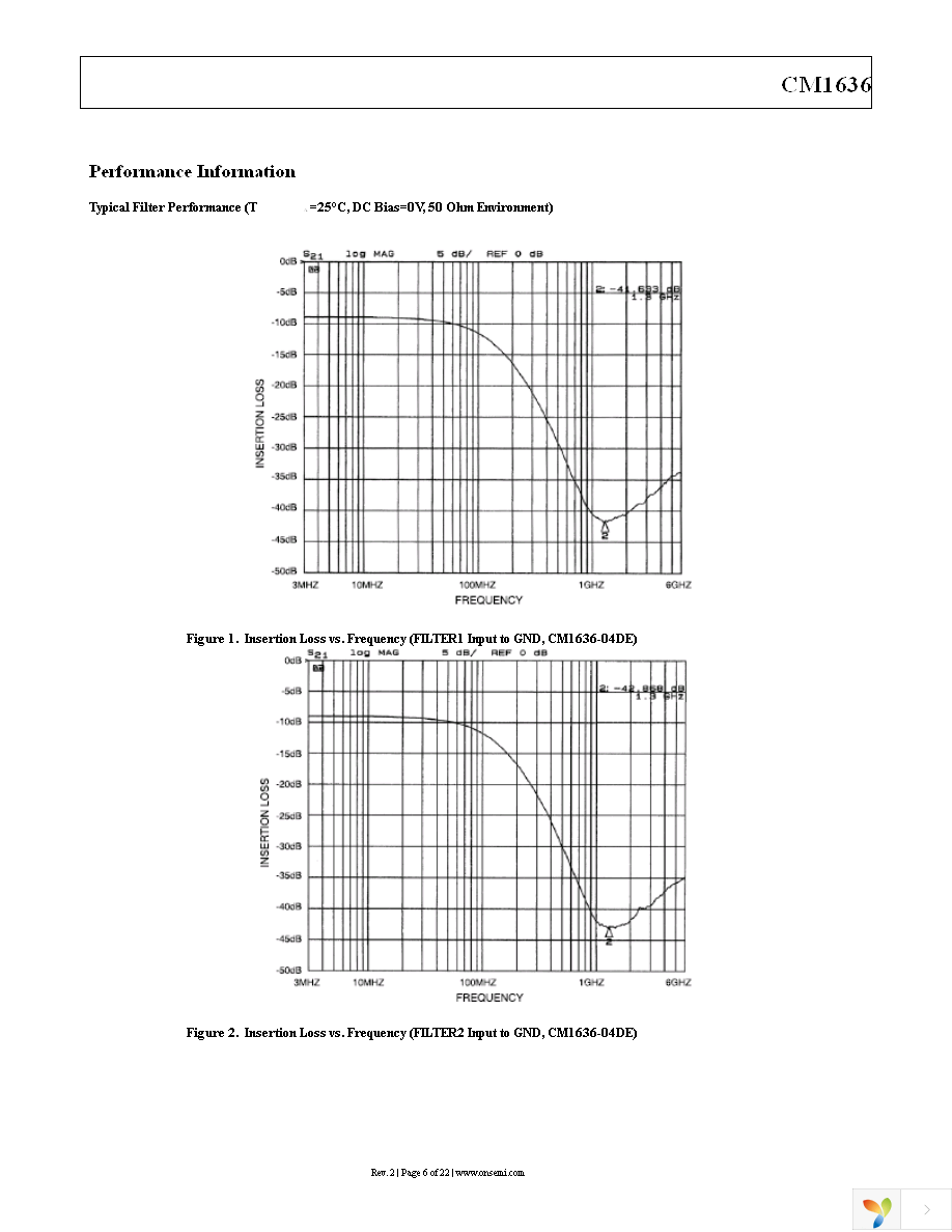 CM1636-04DE Page 6